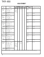 Preview for 44 page of Kenwood TKR-850 Service Manual