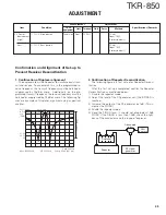 Preview for 45 page of Kenwood TKR-850 Service Manual