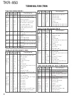 Preview for 46 page of Kenwood TKR-850 Service Manual