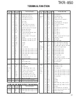 Preview for 47 page of Kenwood TKR-850 Service Manual