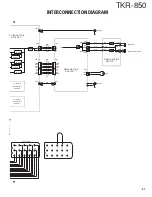 Preview for 51 page of Kenwood TKR-850 Service Manual