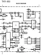 Preview for 97 page of Kenwood TKR-850 Service Manual