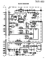 Preview for 98 page of Kenwood TKR-850 Service Manual