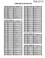 Preview for 21 page of Kenwood TKR-D710 Service Manual