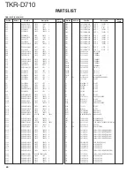 Preview for 24 page of Kenwood TKR-D710 Service Manual