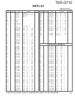 Preview for 25 page of Kenwood TKR-D710 Service Manual