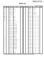 Preview for 29 page of Kenwood TKR-D710 Service Manual