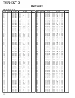 Preview for 30 page of Kenwood TKR-D710 Service Manual