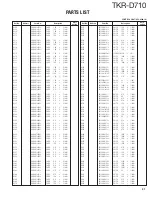 Preview for 31 page of Kenwood TKR-D710 Service Manual