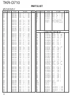 Preview for 32 page of Kenwood TKR-D710 Service Manual