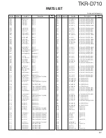 Preview for 37 page of Kenwood TKR-D710 Service Manual