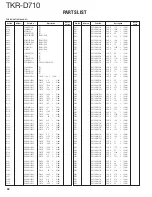 Preview for 38 page of Kenwood TKR-D710 Service Manual