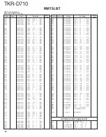 Preview for 40 page of Kenwood TKR-D710 Service Manual