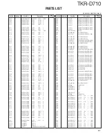 Preview for 41 page of Kenwood TKR-D710 Service Manual