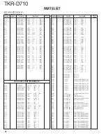 Preview for 42 page of Kenwood TKR-D710 Service Manual