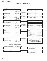 Preview for 48 page of Kenwood TKR-D710 Service Manual