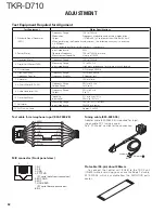 Preview for 52 page of Kenwood TKR-D710 Service Manual