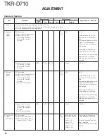 Preview for 54 page of Kenwood TKR-D710 Service Manual