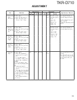 Preview for 55 page of Kenwood TKR-D710 Service Manual