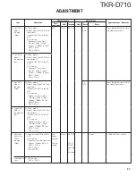 Preview for 57 page of Kenwood TKR-D710 Service Manual