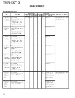 Preview for 58 page of Kenwood TKR-D710 Service Manual