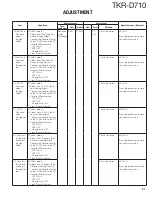 Preview for 61 page of Kenwood TKR-D710 Service Manual