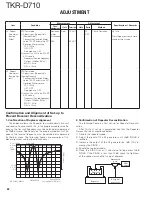 Preview for 62 page of Kenwood TKR-D710 Service Manual