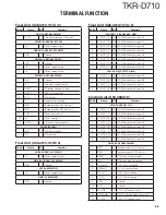 Preview for 63 page of Kenwood TKR-D710 Service Manual