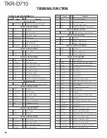 Preview for 66 page of Kenwood TKR-D710 Service Manual