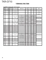 Preview for 68 page of Kenwood TKR-D710 Service Manual