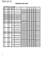 Preview for 70 page of Kenwood TKR-D710 Service Manual