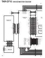 Preview for 90 page of Kenwood TKR-D710 Service Manual