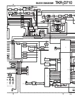 Preview for 105 page of Kenwood TKR-D710 Service Manual