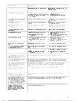 Preview for 42 page of Kenwood TS-780 Instruction Manual