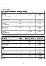 Preview for 7 page of Kenwood Turbo Quartz OV340 Manual