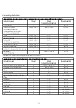 Preview for 13 page of Kenwood Turbo Quartz OV340 Manual