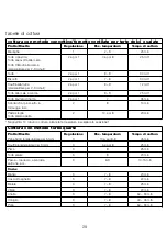 Preview for 31 page of Kenwood Turbo Quartz OV340 Manual