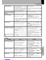 Preview for 67 page of Kenwood XD-652 Instruction Manual