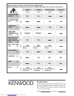 Preview for 72 page of Kenwood XD-652 Instruction Manual