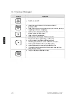 Preview for 28 page of KERN EG 220-3NM Operating Instruction