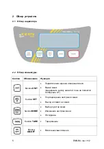 Preview for 151 page of KERN EMS 12K0.1 Instruction Manual