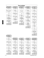 Preview for 14 page of KERN FKTF 12K2LM Operating Instructions Manual