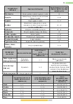 Preview for 19 page of Kernau KBR 17133.1 S NF Instruction Booklet