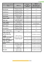 Preview for 72 page of Kernau KBR 17133.1 S NF Instruction Booklet