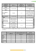 Preview for 74 page of Kernau KBR 17133.1 S NF Instruction Booklet