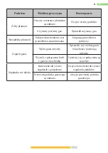 Preview for 30 page of Kernau KGH 4345 T CI B User Manual