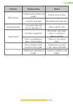 Preview for 86 page of Kernau KGH 4345 T CI B User Manual