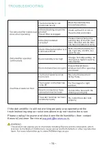 Preview for 19 page of KESNOS PD253D User Manual