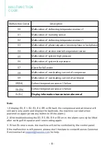 Preview for 13 page of KESNOS PD606A User Manual