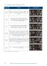 Preview for 48 page of Kess KESSUPS 92RT User Manual